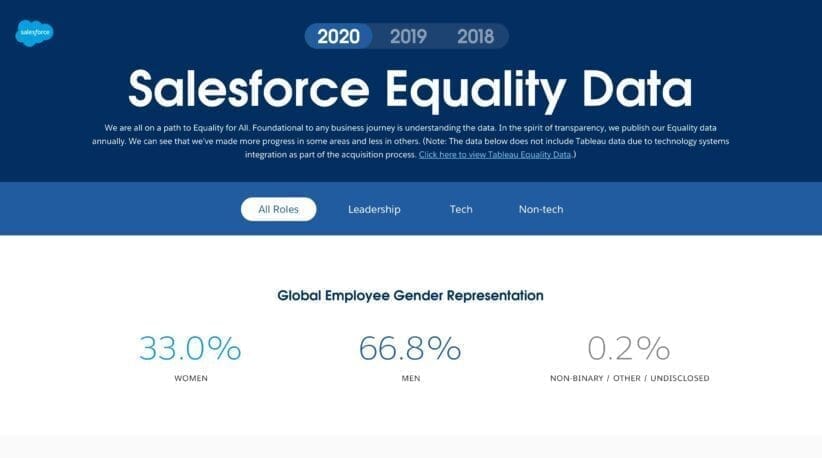 Cover image for Salesforce Equality Data