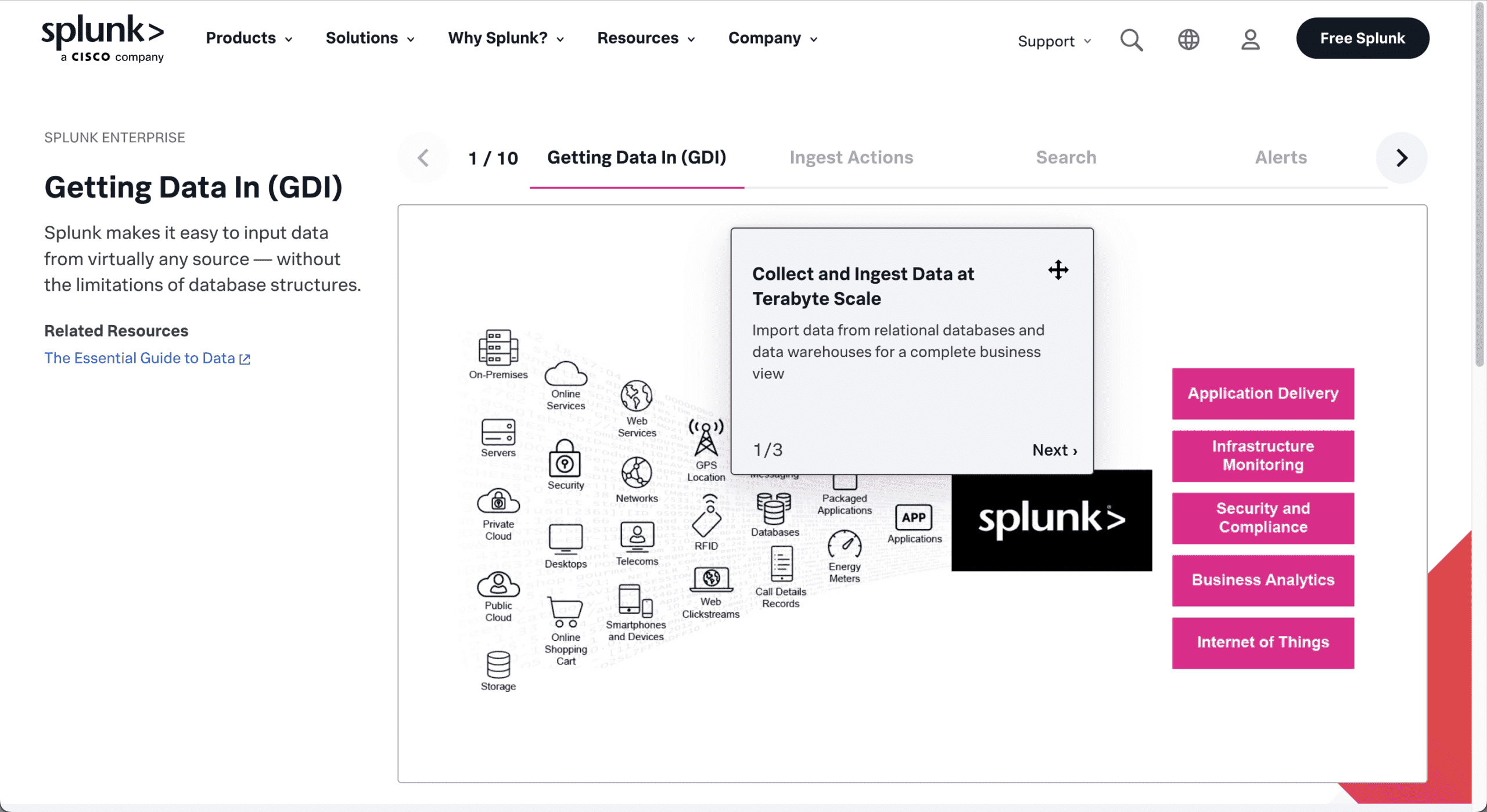Cover image for Splunk Guided Tours